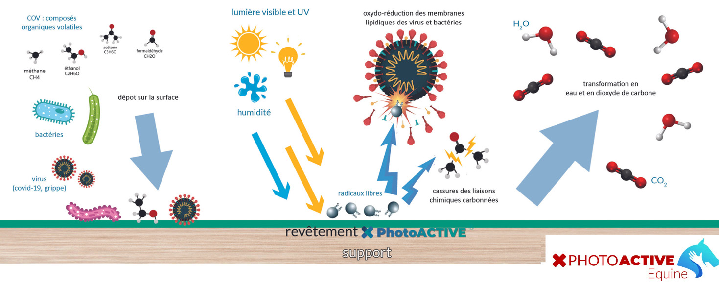illustration how does it works français